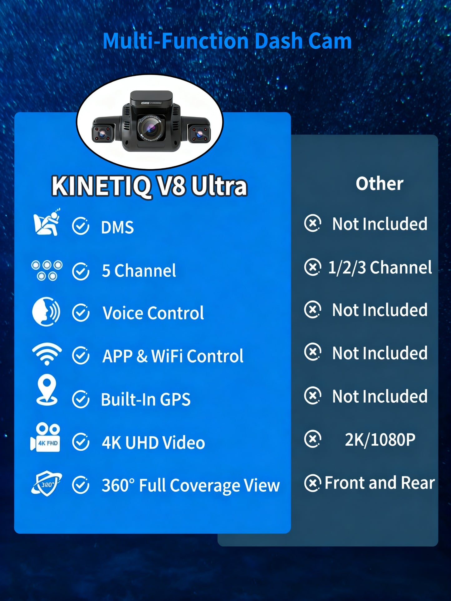KINETIQ 360° View 5 Channel Dash Cam Front and Rear with AI Driver Monitor System DMS, 4K Dash Camera for Cars, Built-in GPS WiFi Night Vision, Dashcam with 64G Card, 24/7 Parking Monitor Mode